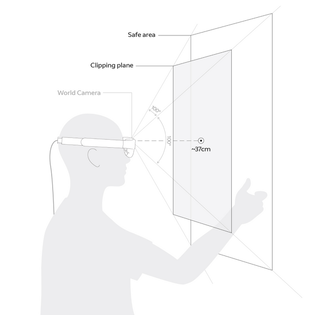 A person wearing a Magic Leap 2 headset with their hand in the safe area within the field of sensing and further from them than the near boundary of the Display Zone (called the clipping plane in this illustration).